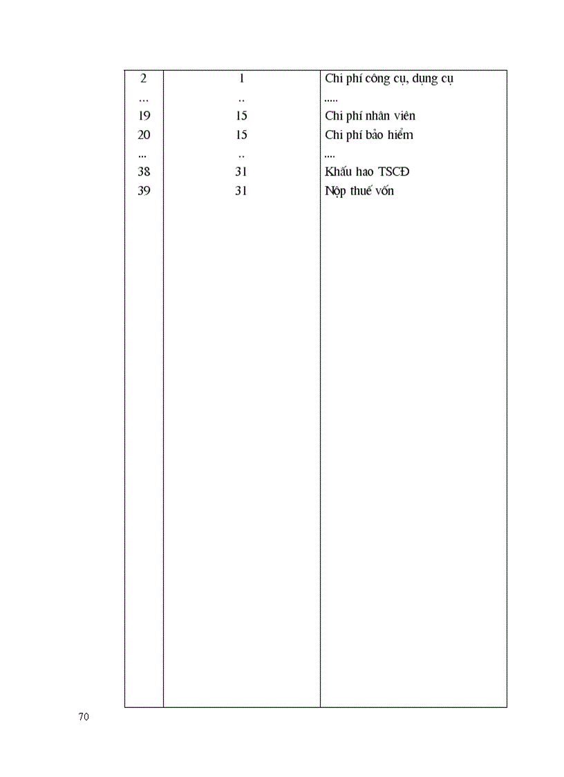 image for page Hạch toán kế toán tiêu thụ thành phẩm và xác định kết quả kinh doanh trong doanh nghiệp sản xuất