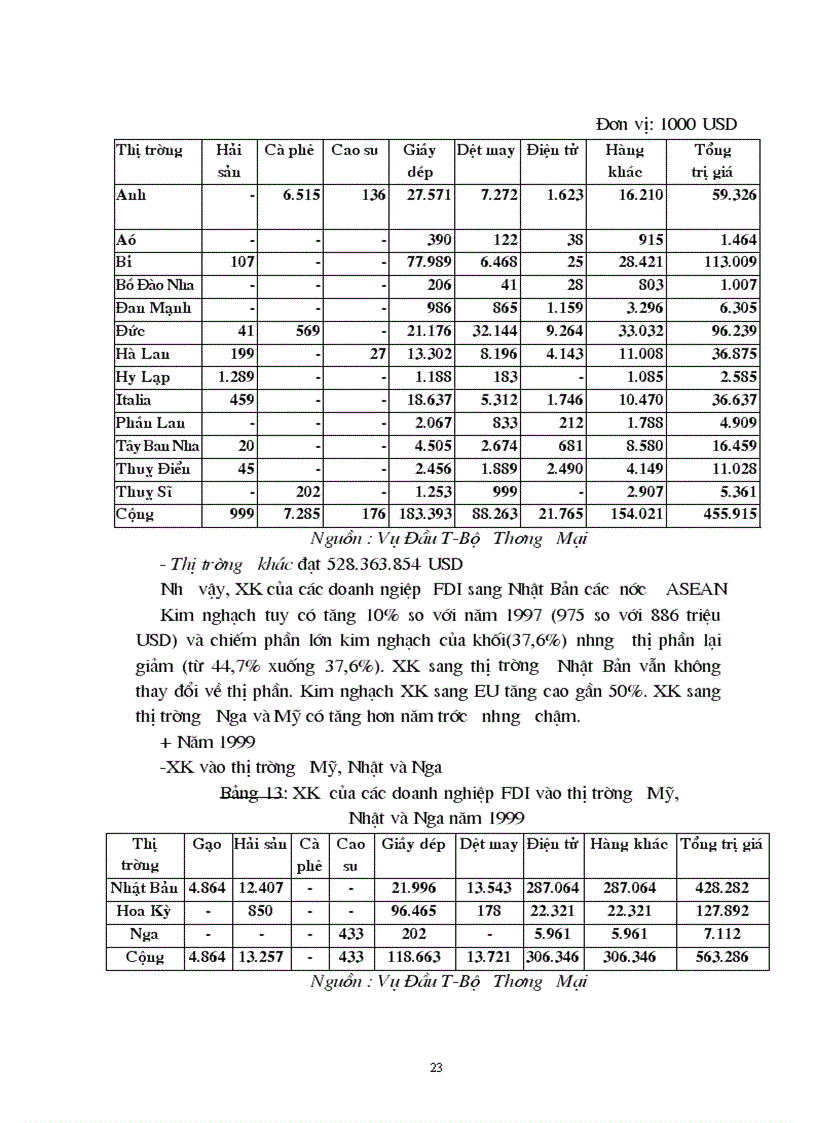 image for page Một số giải pháp nhằm thu hút FDI tại Việt Nam