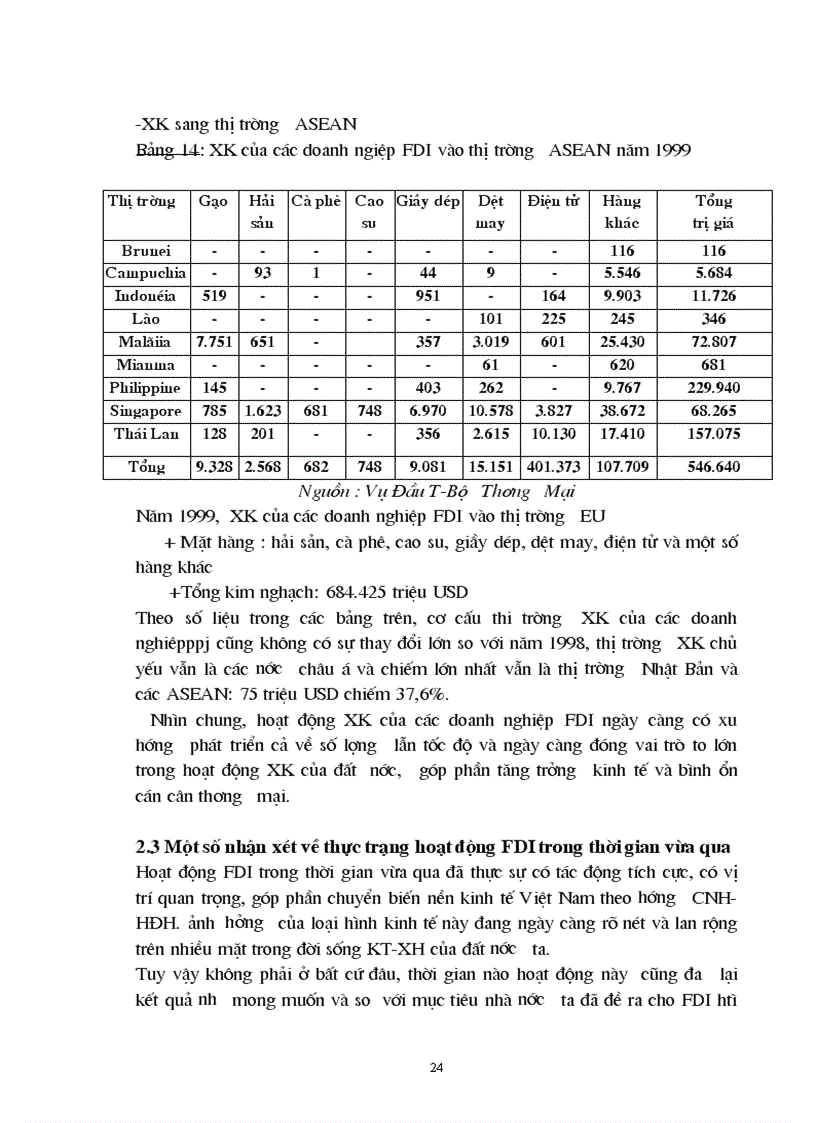 image for page Một số giải pháp nhằm thu hút FDI tại Việt Nam