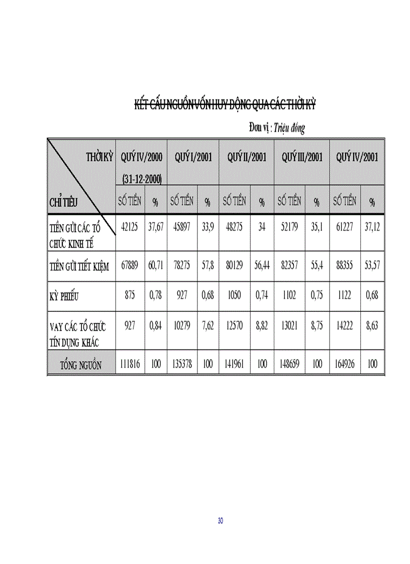 image for page Một số biện pháp tăng cường huy động vốn tại ngân hàng công thương hoàn kiếm