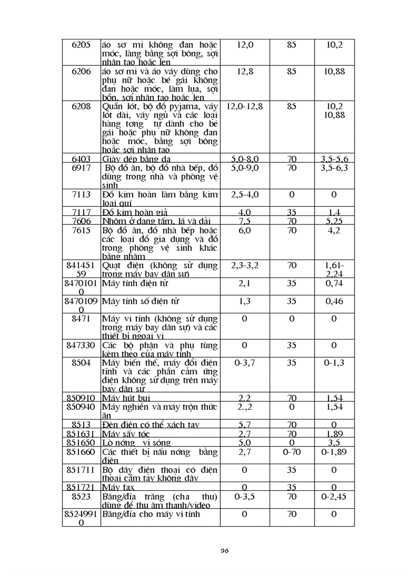image for page Một số giải pháp chủ yếu để hàng hoá của Việt Nam thâm nhập vào thị trường EU