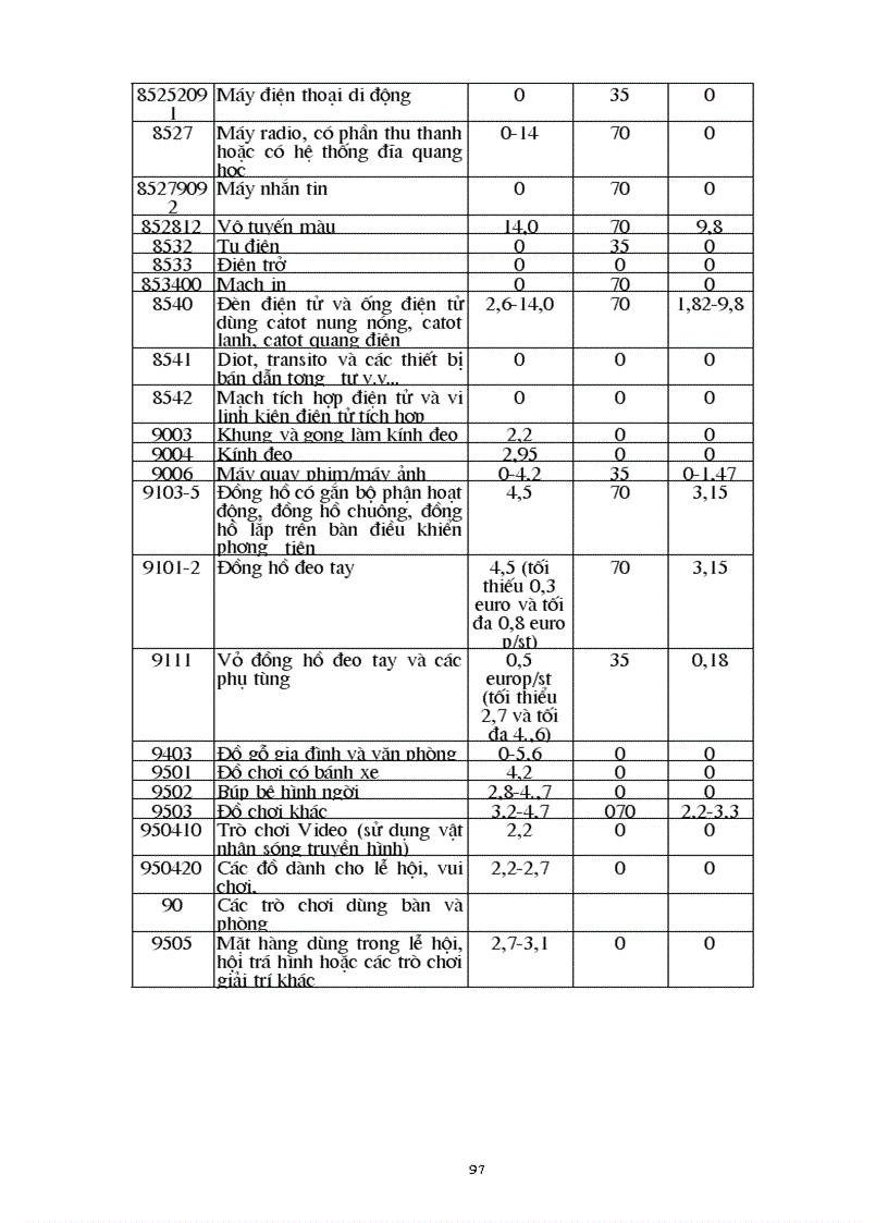 image for page Một số giải pháp chủ yếu để hàng hoá của Việt Nam thâm nhập vào thị trường EU