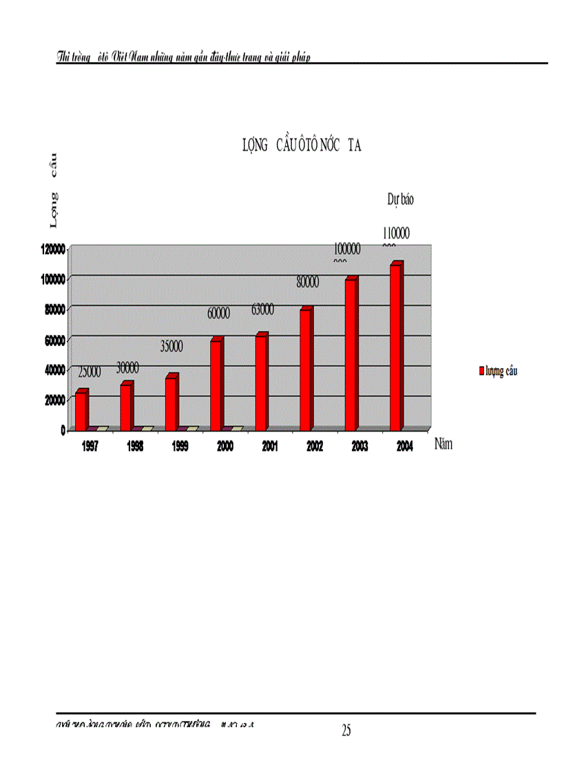 image for page Thị trường ôtô Việt Nam trong những năm gần đây thực trạng và giải pháp