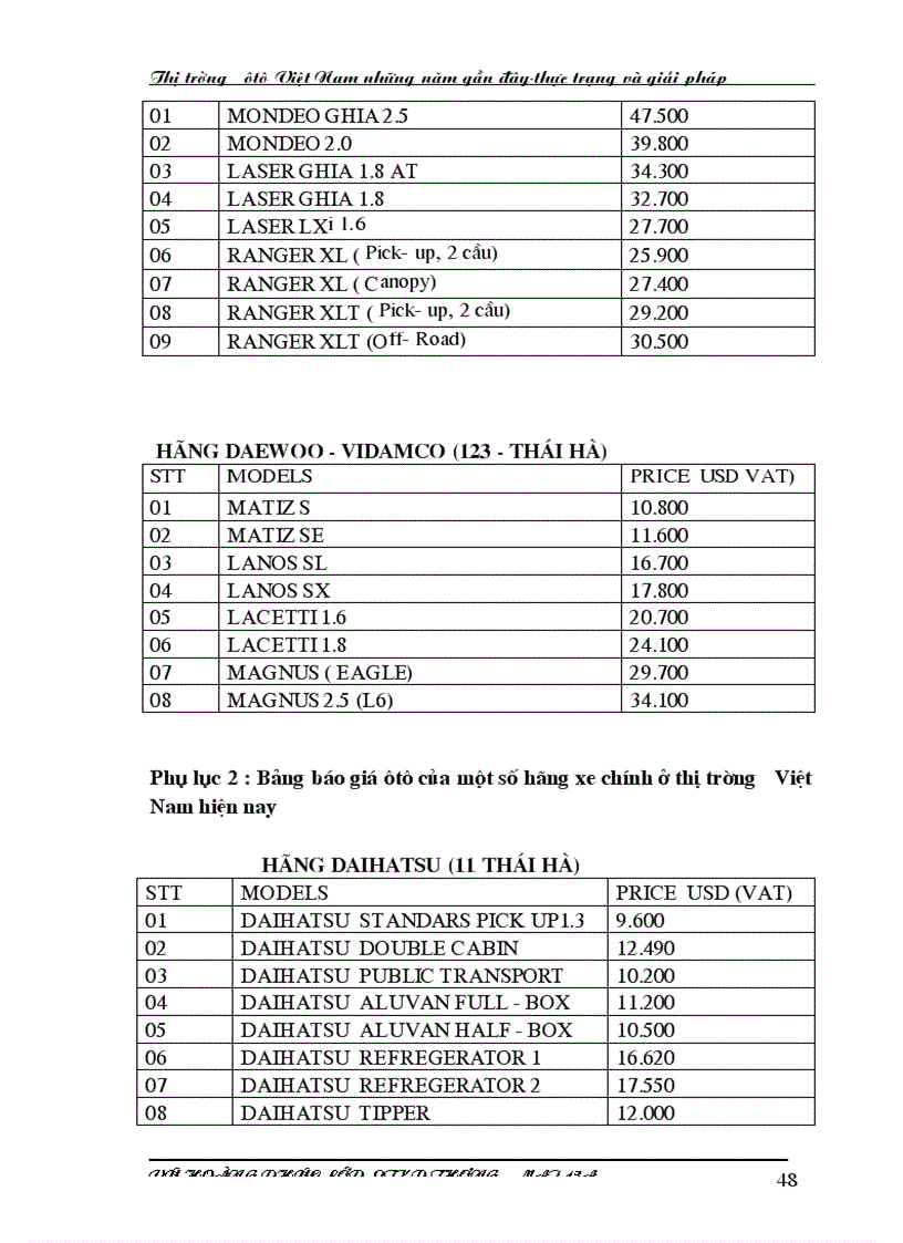 image for page Thị trường ôtô Việt Nam trong những năm gần đây thực trạng và giải pháp