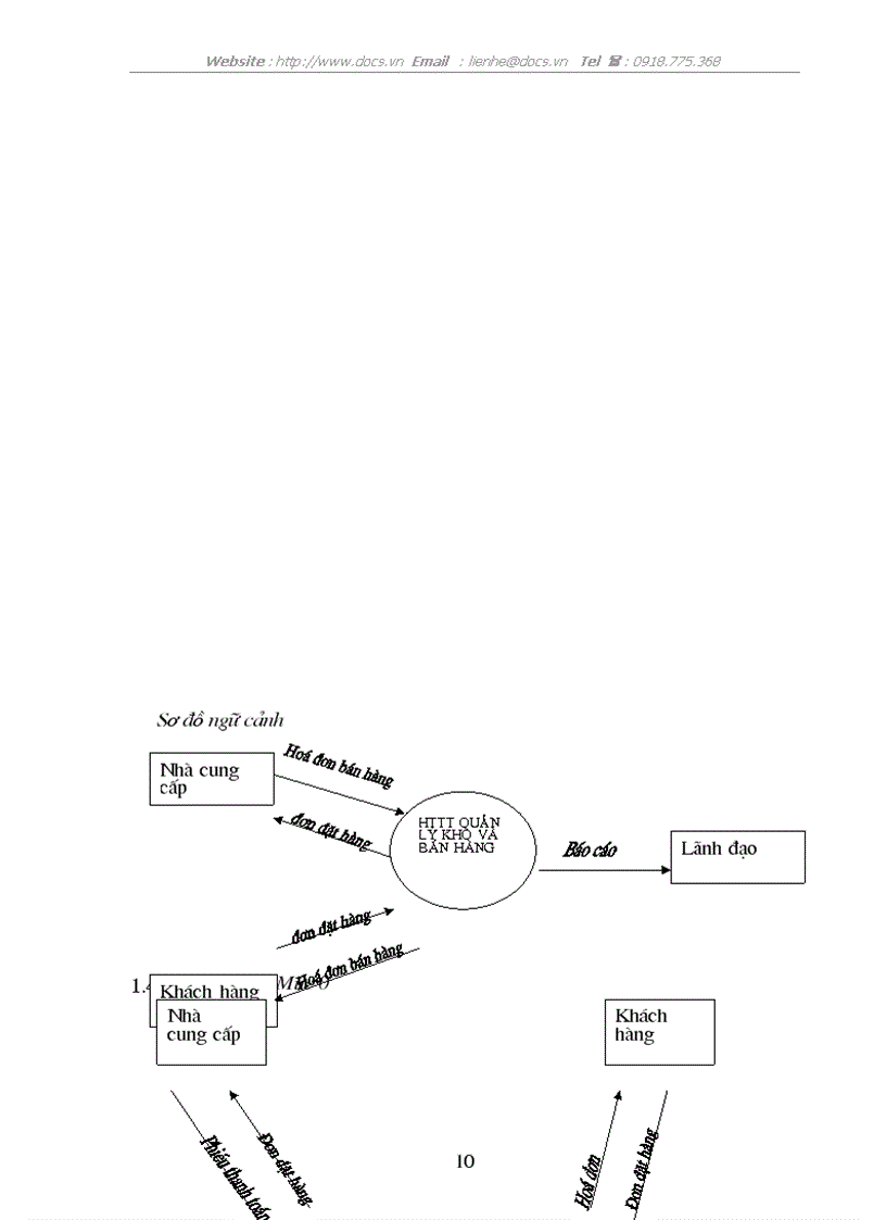 image for page Xây dựng HTTT quản lí kho và bán hàng của Công ty VINA
