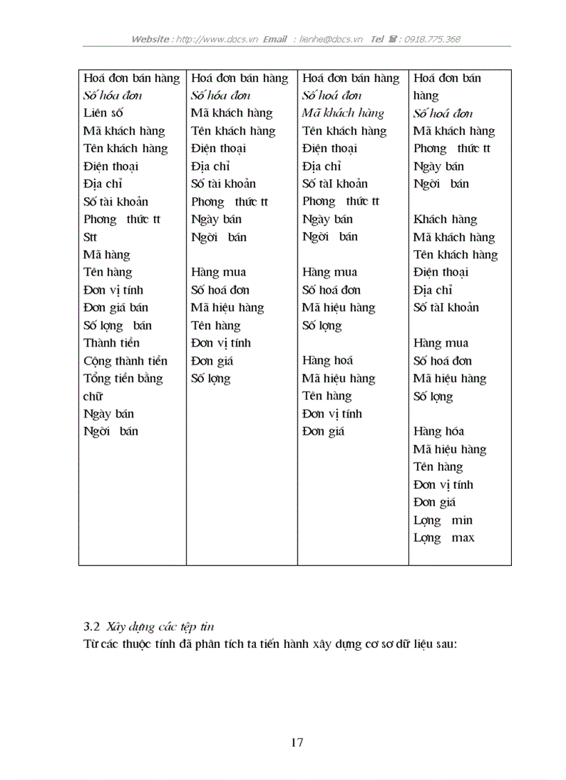 image for page Xây dựng HTTT quản lí kho và bán hàng của Công ty VINA