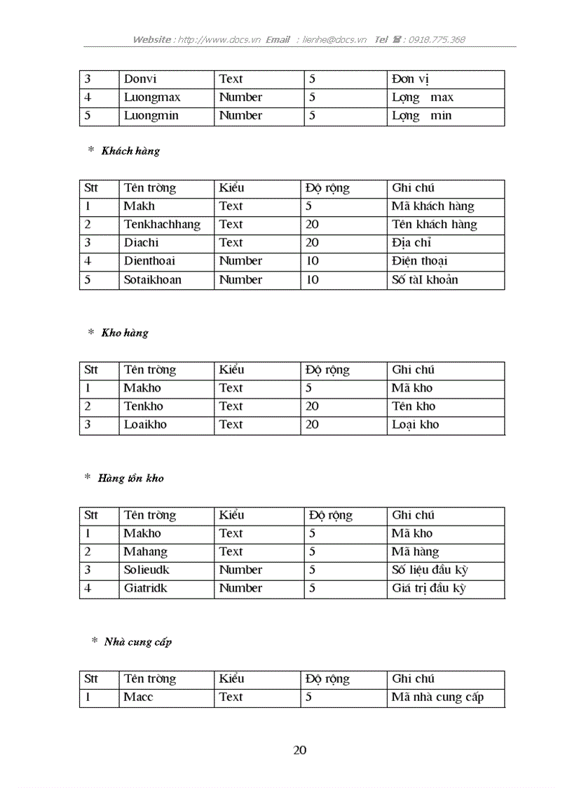 image for page Xây dựng HTTT quản lí kho và bán hàng của Công ty VINA