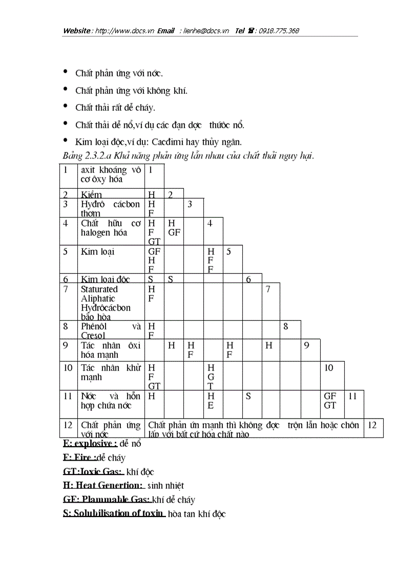 image for page Thực trạng và giải pháp quản lý và xử lý chất thải nguy hại phát sinh từ các cơ sở công nghiệp trên địa bàn Hà Tây