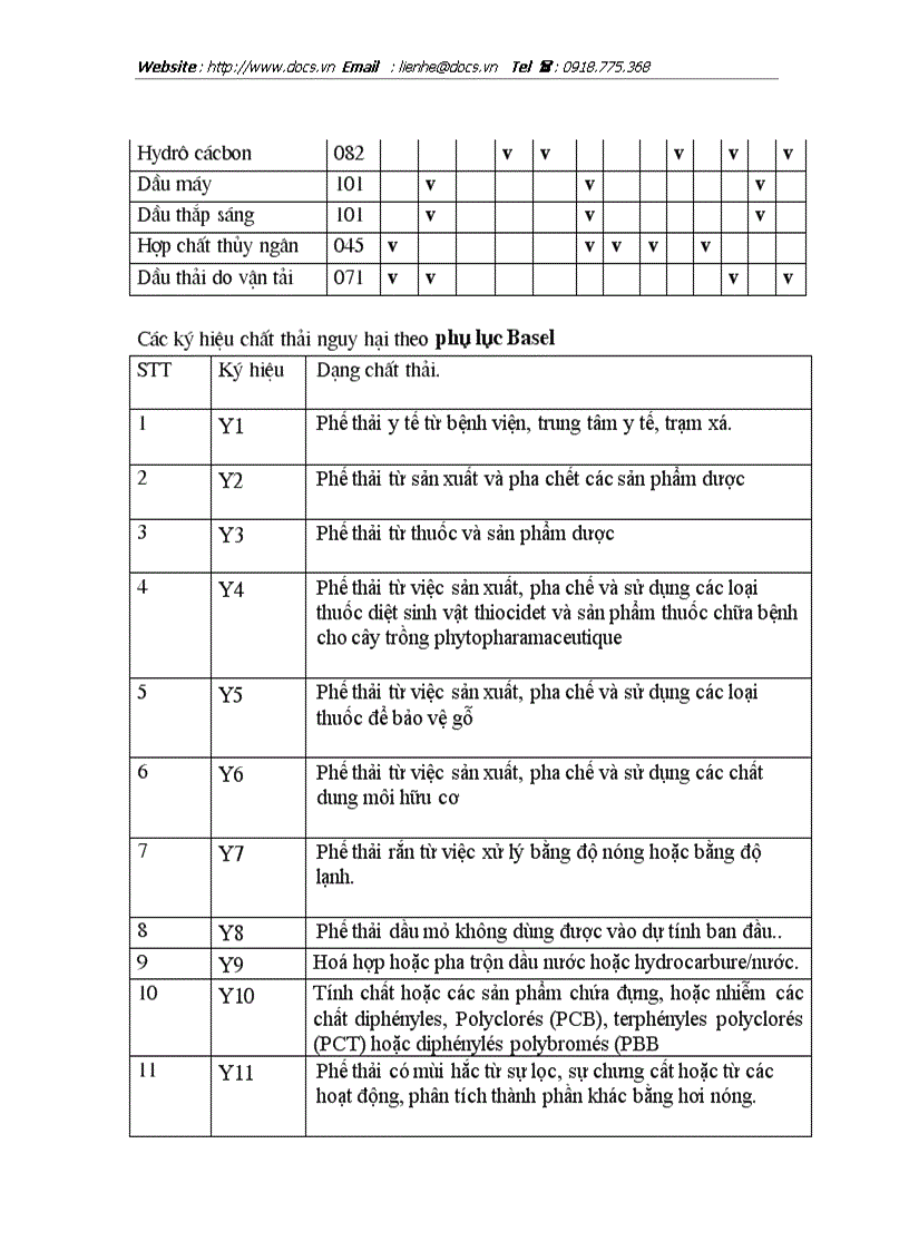 image for page Thực trạng và giải pháp quản lý và xử lý chất thải nguy hại phát sinh từ các cơ sở công nghiệp trên địa bàn Hà Tây