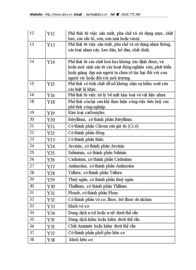 image for page Thực trạng và giải pháp quản lý và xử lý chất thải nguy hại phát sinh từ các cơ sở công nghiệp trên địa bàn Hà Tây