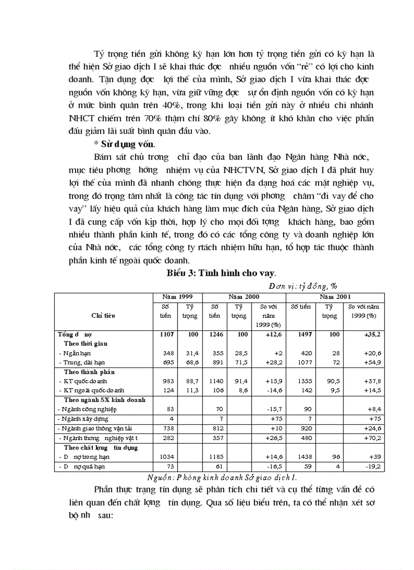 image for page Biện pháp nhằm nâng cao chất lượng tín dụng của Sở giao dịch