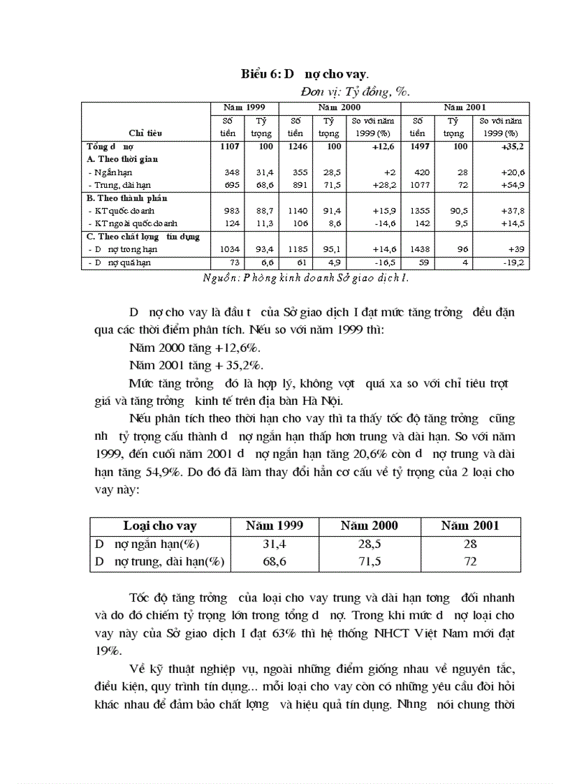 image for page Biện pháp nhằm nâng cao chất lượng tín dụng của Sở giao dịch
