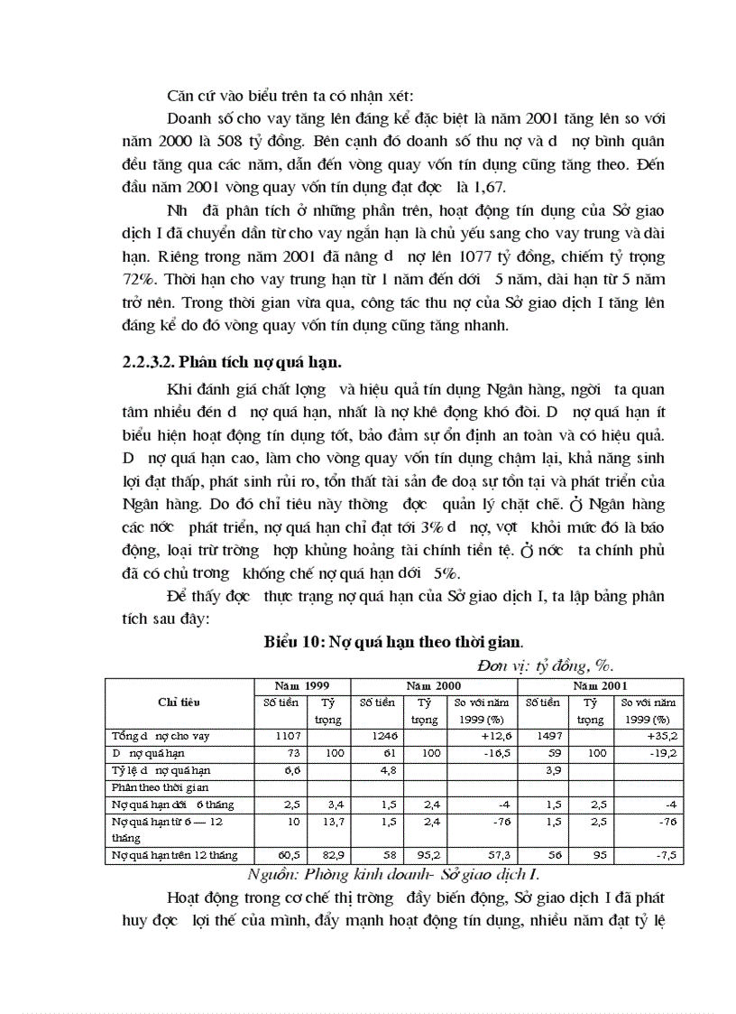 image for page Biện pháp nhằm nâng cao chất lượng tín dụng của Sở giao dịch