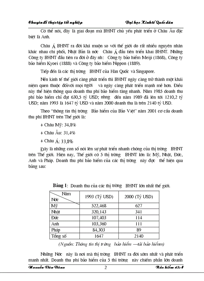 image for page Thực trạng và giải pháp nhằm nâng cao chất lượng đại lý tại Bảo Việt nhân thọ Hưng Yên