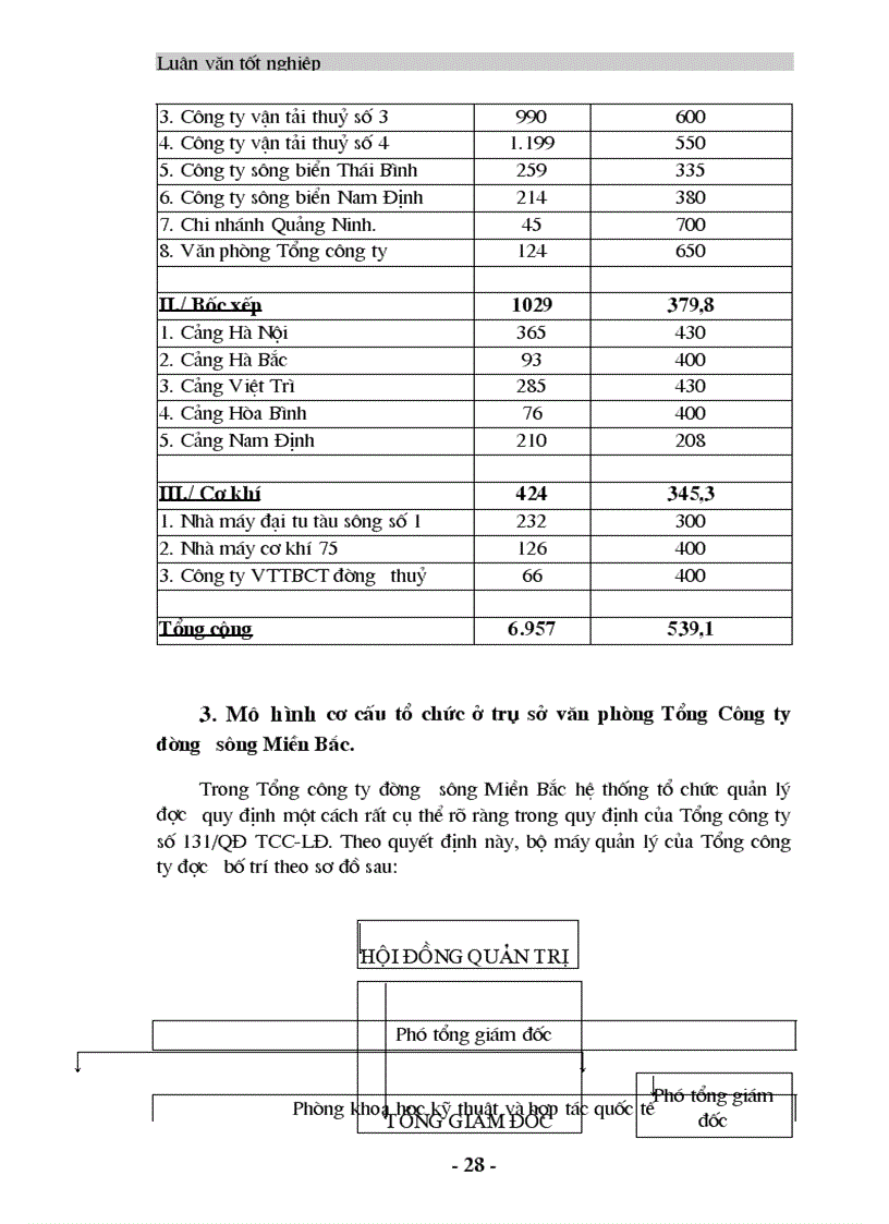 image for page Chiến lược kinh doanh vận tải container đường thuỷ nội địa ở Tổng Công ty đường sông Miền Bắc