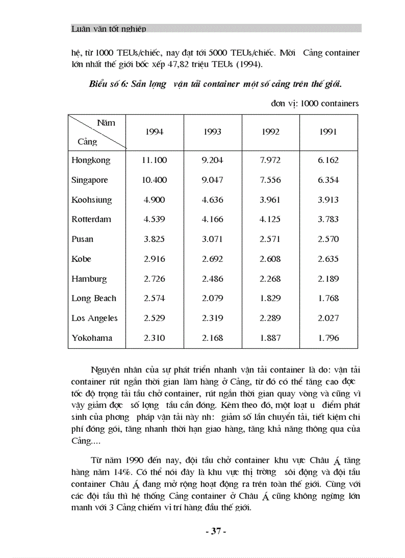 image for page Chiến lược kinh doanh vận tải container đường thuỷ nội địa ở Tổng Công ty đường sông Miền Bắc