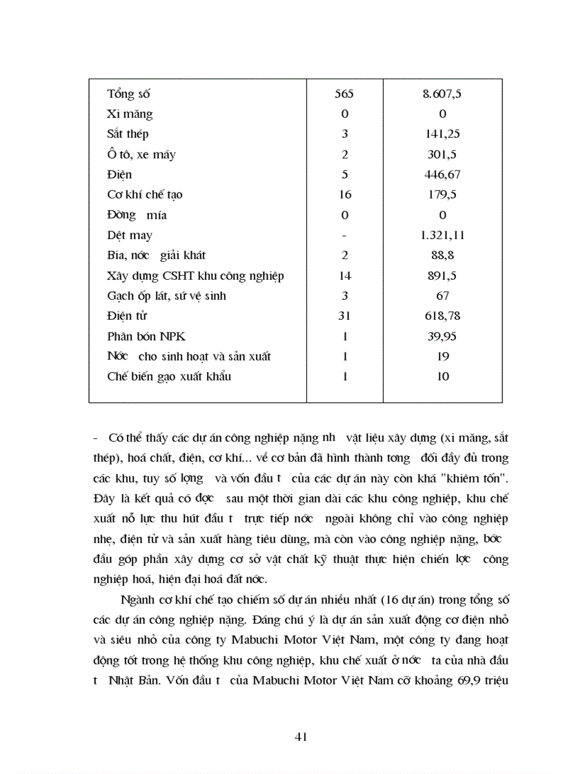 image for page Giải pháp tăng cường thu hút đầu tư trực tiếp nước ngoài vào khu công nghiệp khu chế xuất