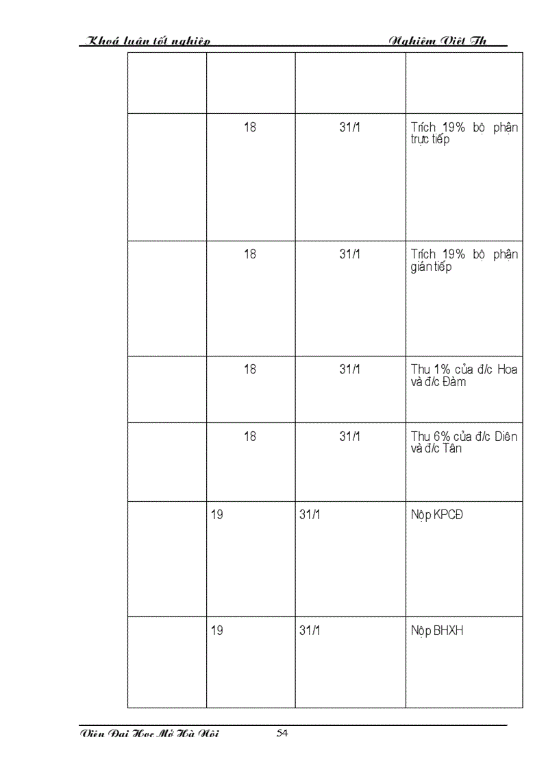 image for page Phương hướng hoàn thiện kế toán tiền lương và các khoản trích theo lương tại công ty khai thác công trình thuỷ lợi Mỹ Đức Hà Tây