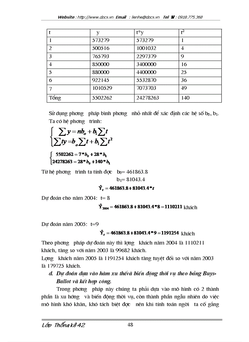 image for page Vận dụng phương pháp dãy số thời gian nghiên cứu biến động khách du lịch đến Hà Nội và dự đoán những năm tới