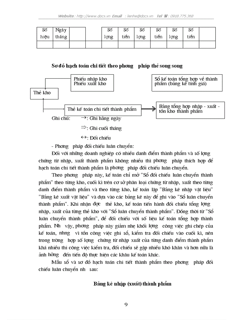 image for page Những vấn đề về kế toán thành phẩm và tiêu thụ thành phẩm trong các doanh nghiệp Việt Nam