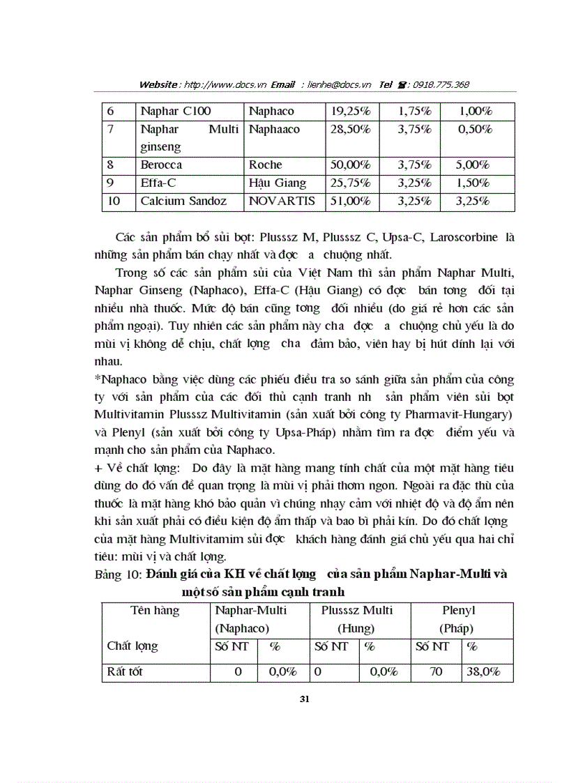 image for page Khảo sát chiến lược định vị và quảng bá thương hiệu của 1 số Doanh nghiệp Dược VN và tại Công ty CP Dược phẩm Nam Hà Công ty CP Traphaco