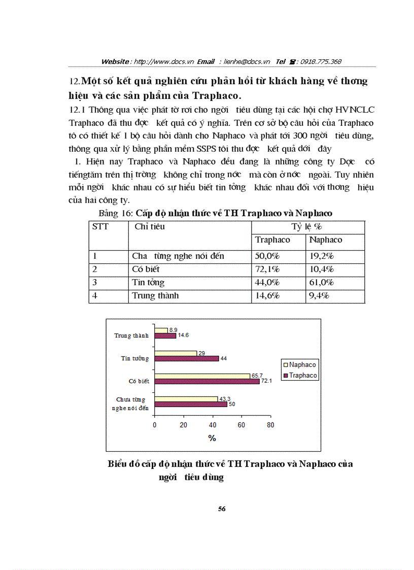 image for page Khảo sát chiến lược định vị và quảng bá thương hiệu của 1 số Doanh nghiệp Dược VN và tại Công ty CP Dược phẩm Nam Hà Công ty CP Traphaco