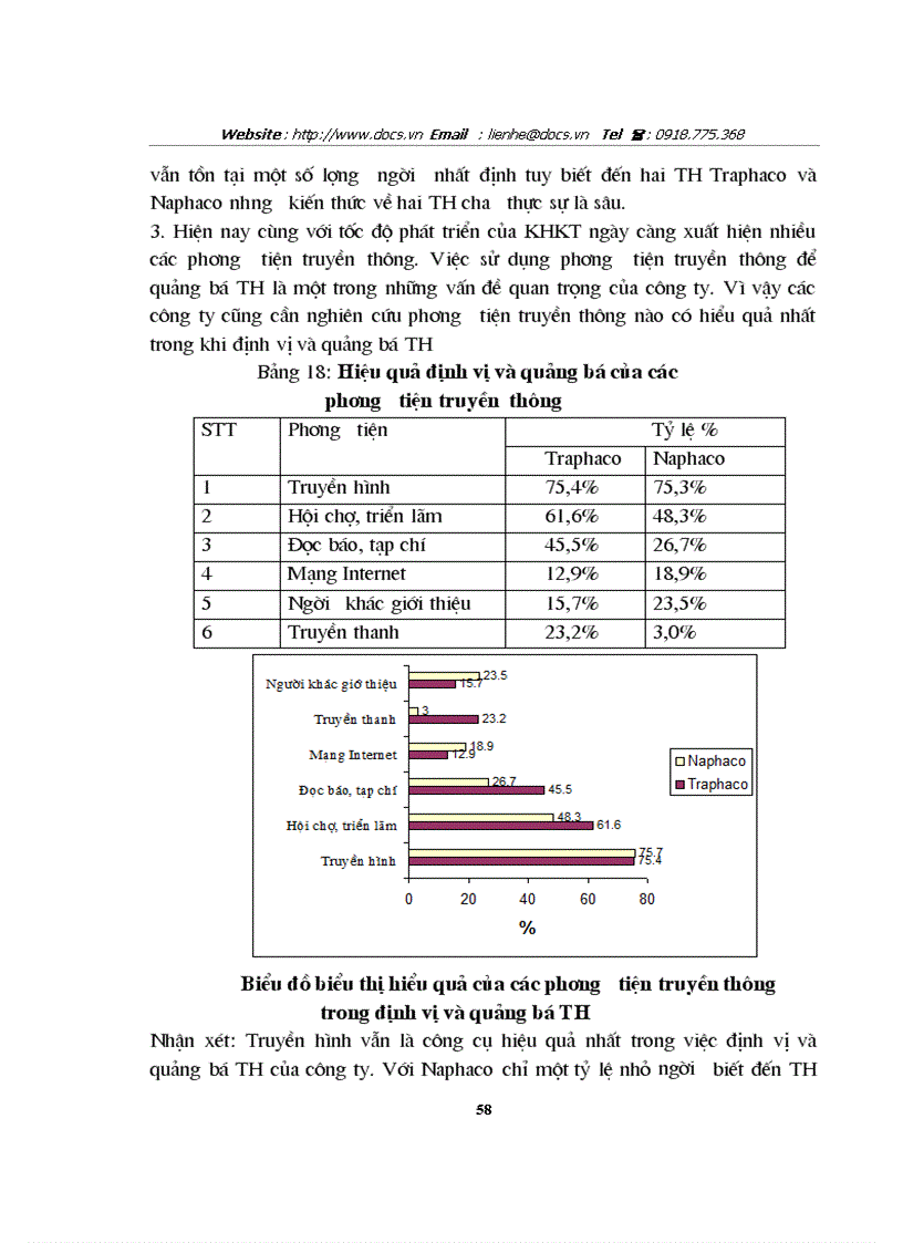 image for page Khảo sát chiến lược định vị và quảng bá thương hiệu của 1 số Doanh nghiệp Dược VN và tại Công ty CP Dược phẩm Nam Hà Công ty CP Traphaco