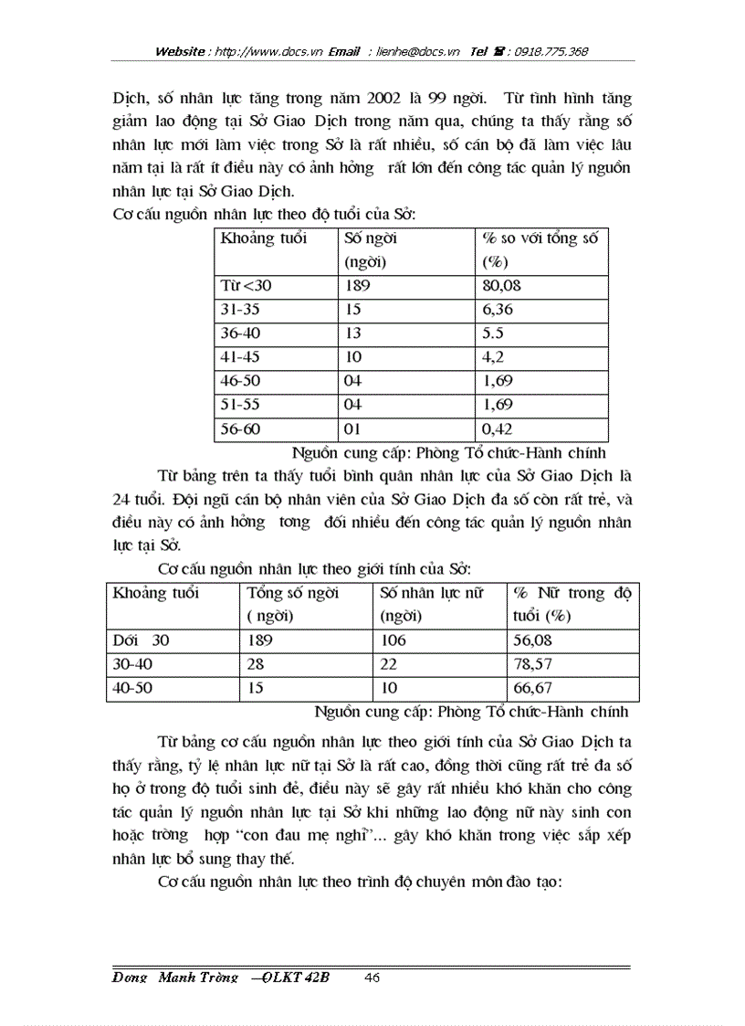 image for page 1số giải pháp nhằm hoàn thiện công tác quản lý nguồn nhân lực tại Sở Giao dịch ngânhàng NHĐT PT BIDV Việt Nam lt NHaNL gt