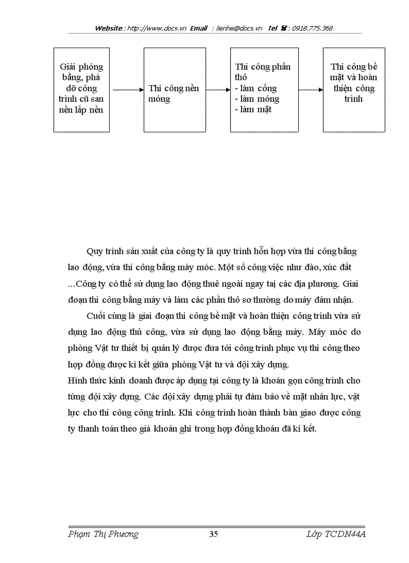 image for page Thực trạng và giải pháp nâng cao chất lượng thẩm định tài chính dự án tại Công ty xây dựng công trình giao thông 874