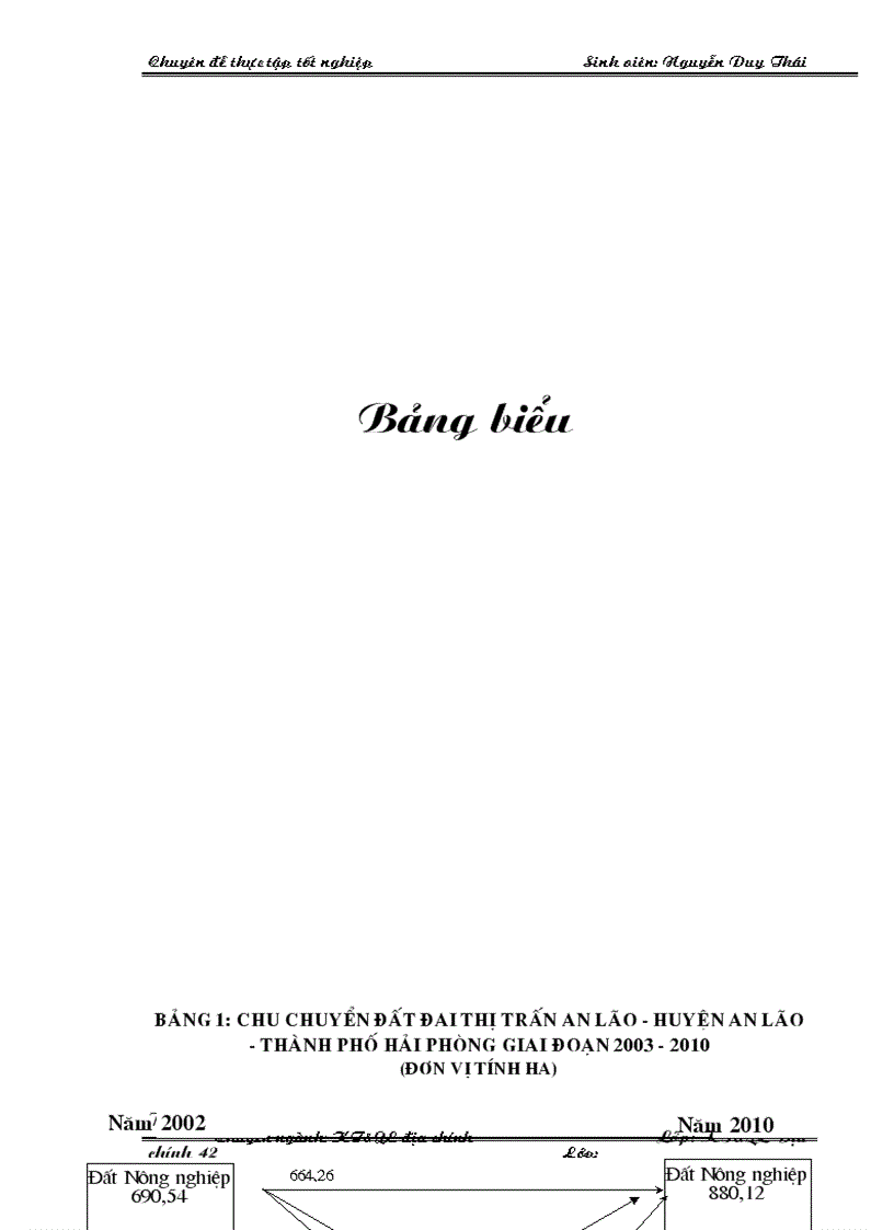 image for page Quy hoạch sử dụng đất thị trấn An Lão huyện An Lão thành phố Hải Phòng giai đoạn 2003 2010