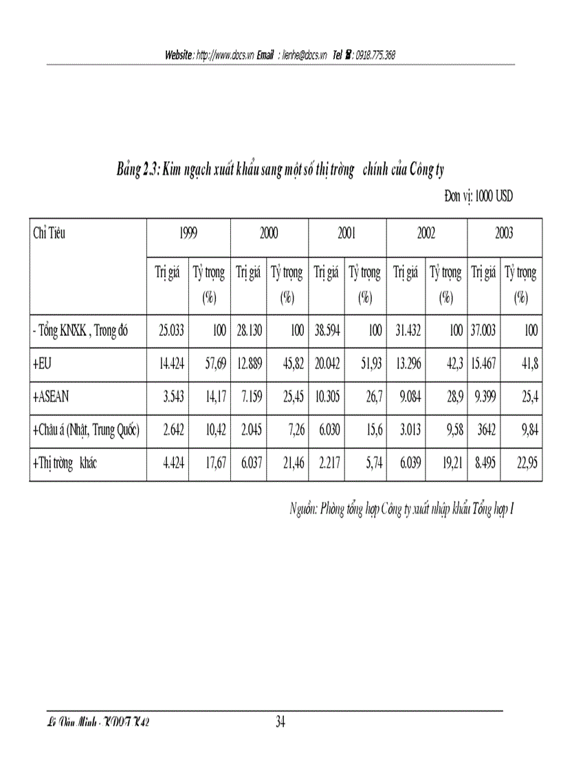 image for page 1số biện pháp nhằm nâng cao hiệu quả xuất khẩu gạo của Công ty XNK Tổng hợp 1 Bộ Thương mại