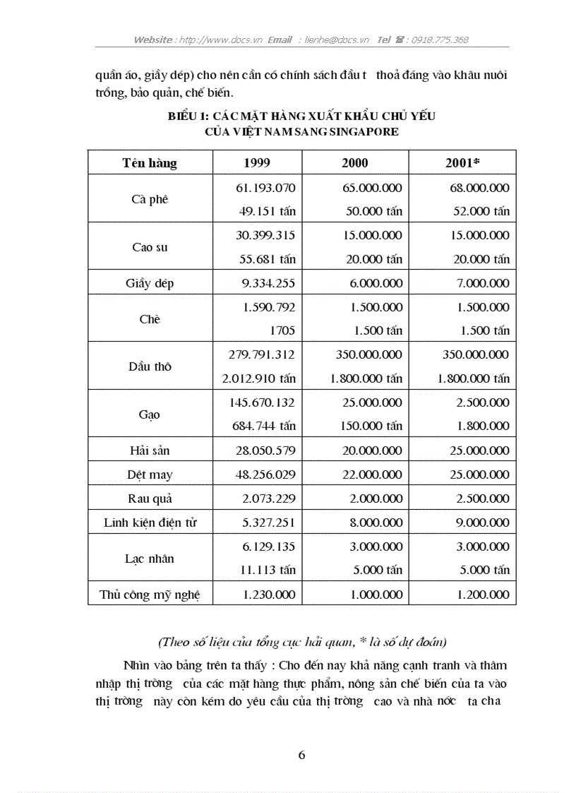 image for page Hoạt động thương mại Việt Nam Singapore