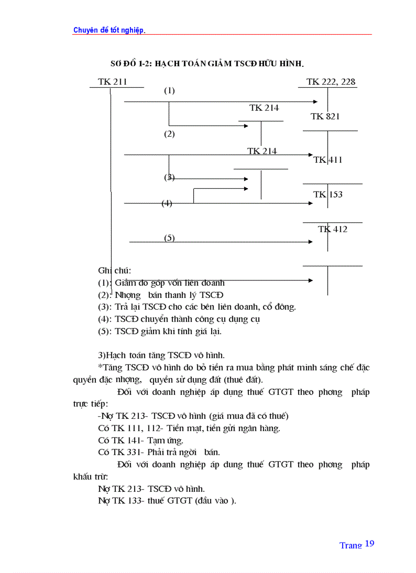 image for page Tổ chức hạch toán TSCĐ với việc nâng cao hiệu quả sử dụng TSCĐ ở Công ty quản lý và sửa chữa đường bộ 234