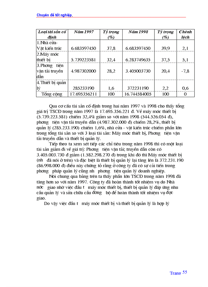 image for page Tổ chức hạch toán TSCĐ với việc nâng cao hiệu quả sử dụng TSCĐ ở Công ty quản lý và sửa chữa đường bộ 234