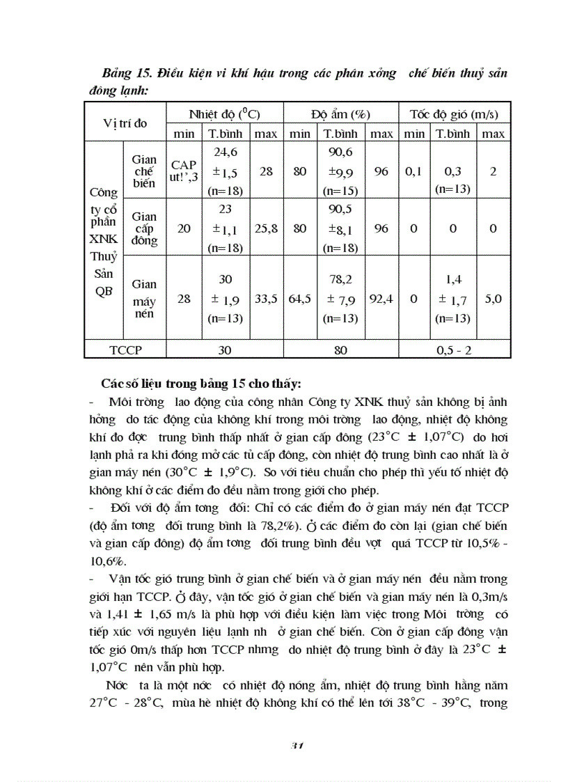 image for page Nghiên cứu đặc điểm môi trường lao động và tình hình sức khoẻ của nữ công nhân chế biến thuỷ sản đông lạnh tại Công ty cổ phần XNK thuỷ sản Quảng Bình