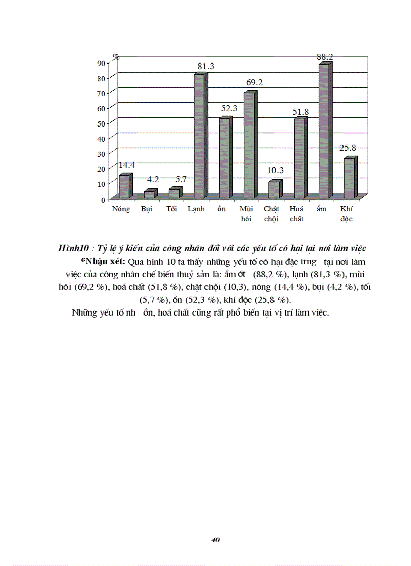 image for page Nghiên cứu đặc điểm môi trường lao động và tình hình sức khoẻ của nữ công nhân chế biến thuỷ sản đông lạnh tại Công ty cổ phần XNK thuỷ sản Quảng Bình