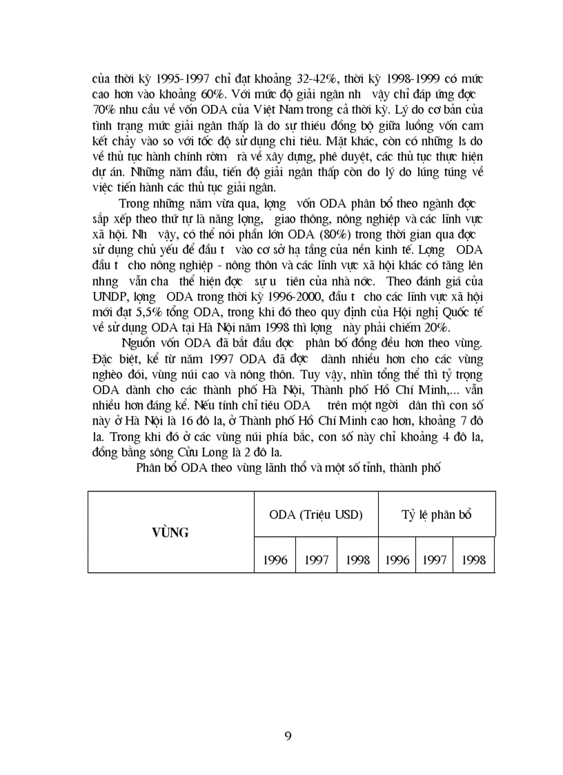 image for page Thực trạng về đảm bảo vốn đầu tư cho mục tiêu tăng trưởng kinh tế giai đoạn 1996 2000