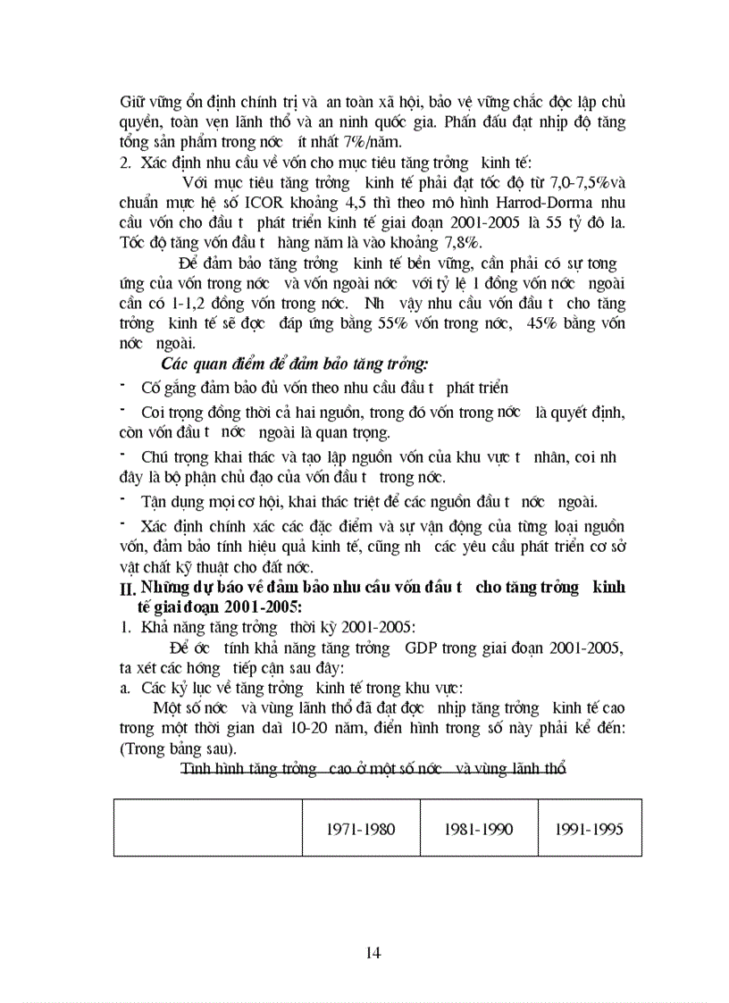 image for page Thực trạng về đảm bảo vốn đầu tư cho mục tiêu tăng trưởng kinh tế giai đoạn 1996 2000