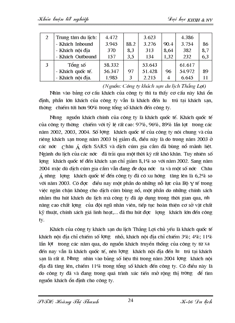 image for page Một số giải pháp và kiến nghị nhằm thu hút khách du lịch quốc tế tại khách sạn Thắng Lợi