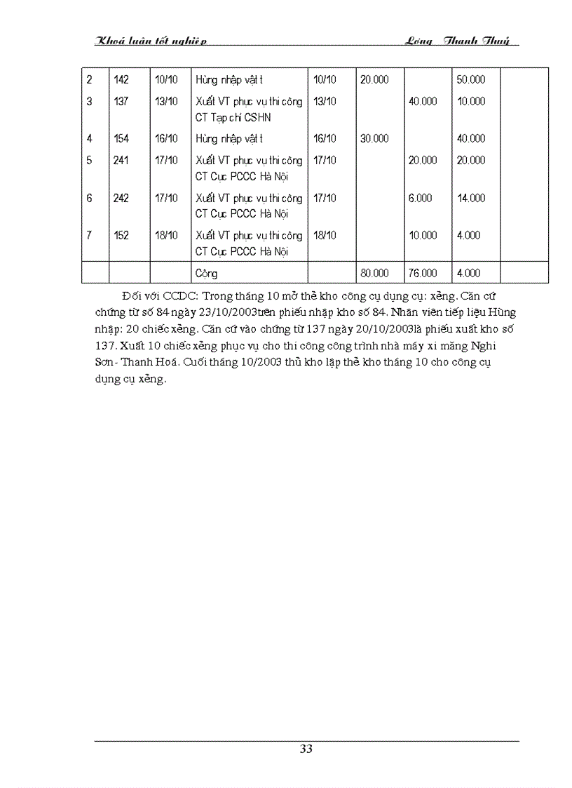 image for page Nhận xét về công tác kế toán vật liệu tại Công ty ĐT PT Nam Hồng và một số ý kiến đề xuất nhằm góp phần hoàn thiện công tác kế toán vật liệu ở công
