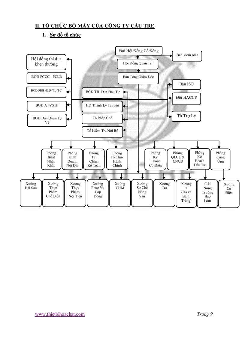 image for page Quy trình công nghệ sản xuất chả giò nhân thịt thực tập tại Cty Cổ Phần Chế Biến Hàng Xuất Khẩu Cầu Tre