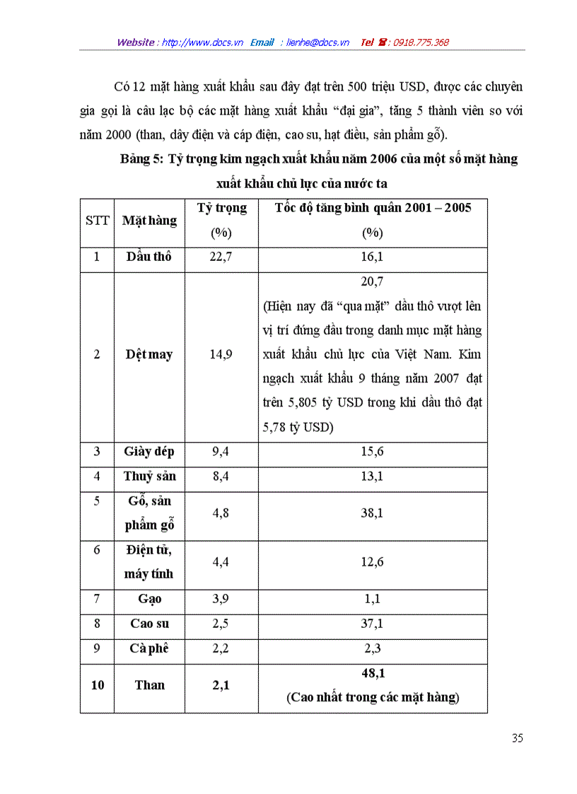 image for page Hoạt động xuất khẩu than của Tập đoàn Công nghiệp Than Khoáng sản Việt Nam thực trạng và giải pháp