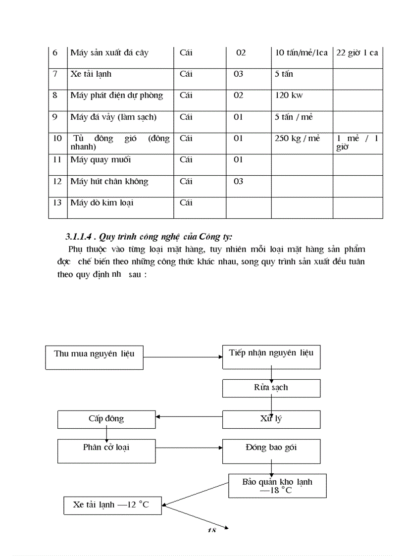 image for page Nghiên cứu đặc điểm môi trường lao động và tình hình sức khoẻ của nữ công nhân chế biến thuỷ sản đông lạnh tại Công ty cổ phần XNK thuỷ sản Quảng Bìn