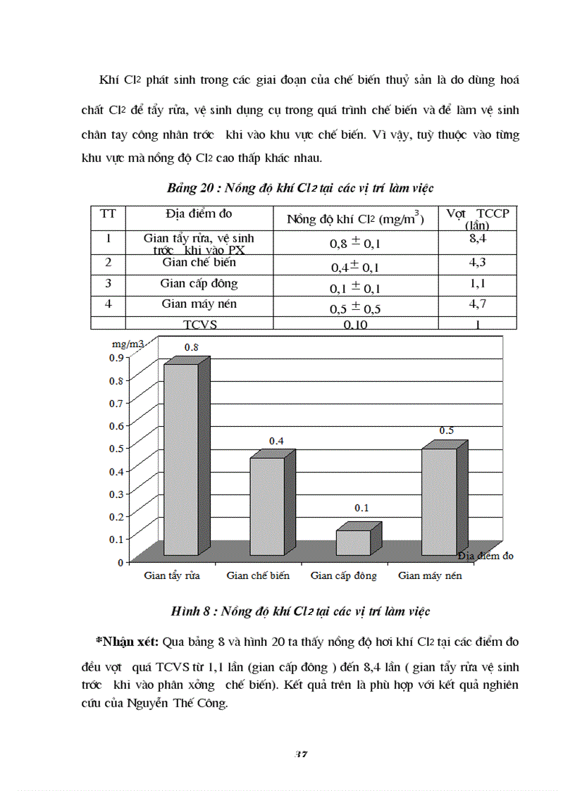 image for page Nghiên cứu đặc điểm môi trường lao động và tình hình sức khoẻ của nữ công nhân chế biến thuỷ sản đông lạnh tại Công ty cổ phần XNK thuỷ sản Quảng Bìn