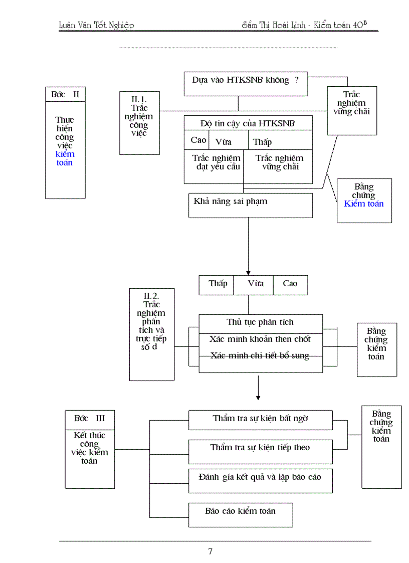 image for page Tổ chức kiểm toán báo cáo tài chính các DNVVN do Công ty Dịch vụ Tư vấn Tài chính Kế toán và Kiểm toán thực hiện