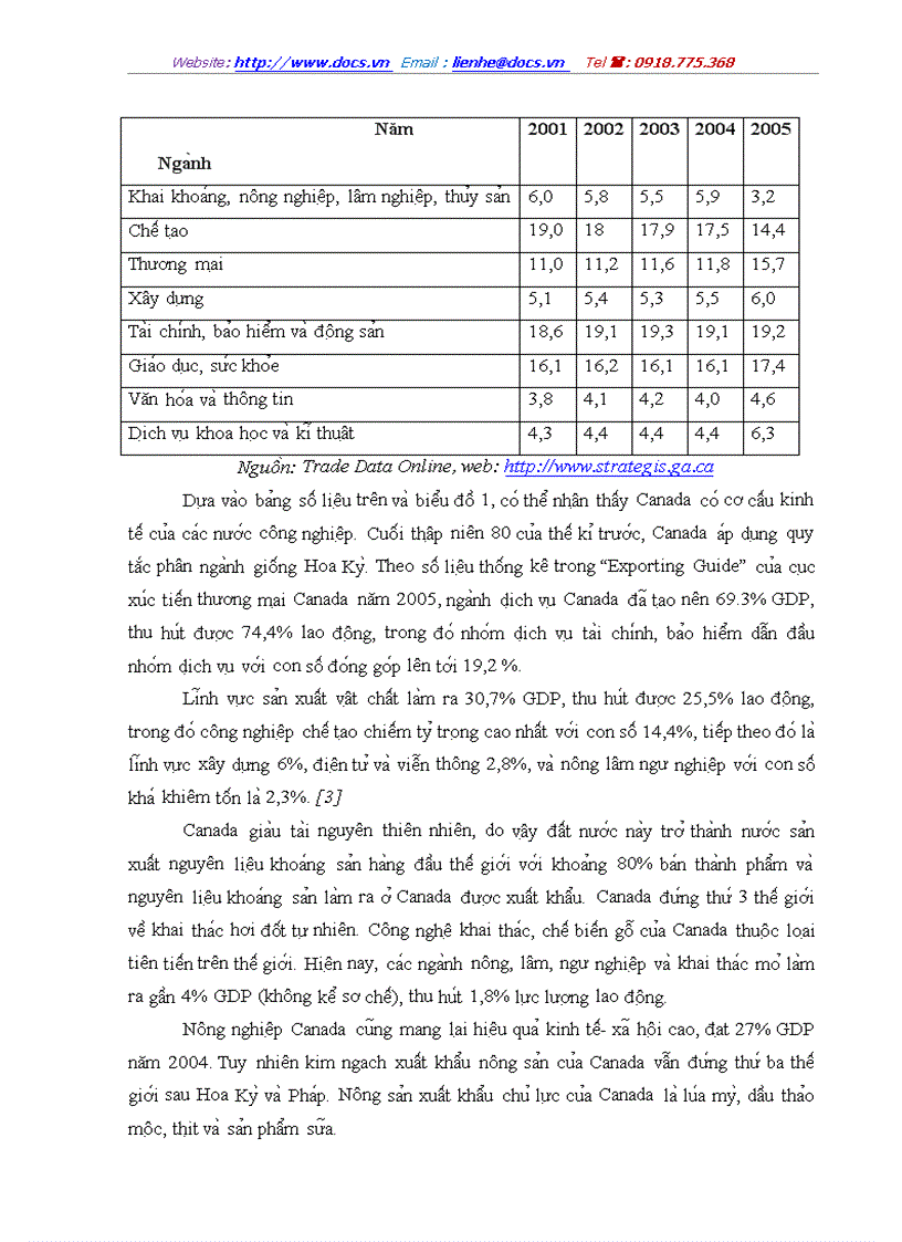 image for page Quan hê thương ma i va đâ u tư cu a Việt Nam vơ i ca c quô c gia thuô c thi trươ ng Bă c My