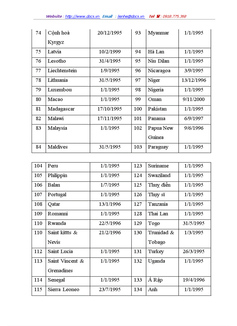 image for page Hệ thống thương mại thế giới WTO và những thách thức của nó đối với Việt Nam