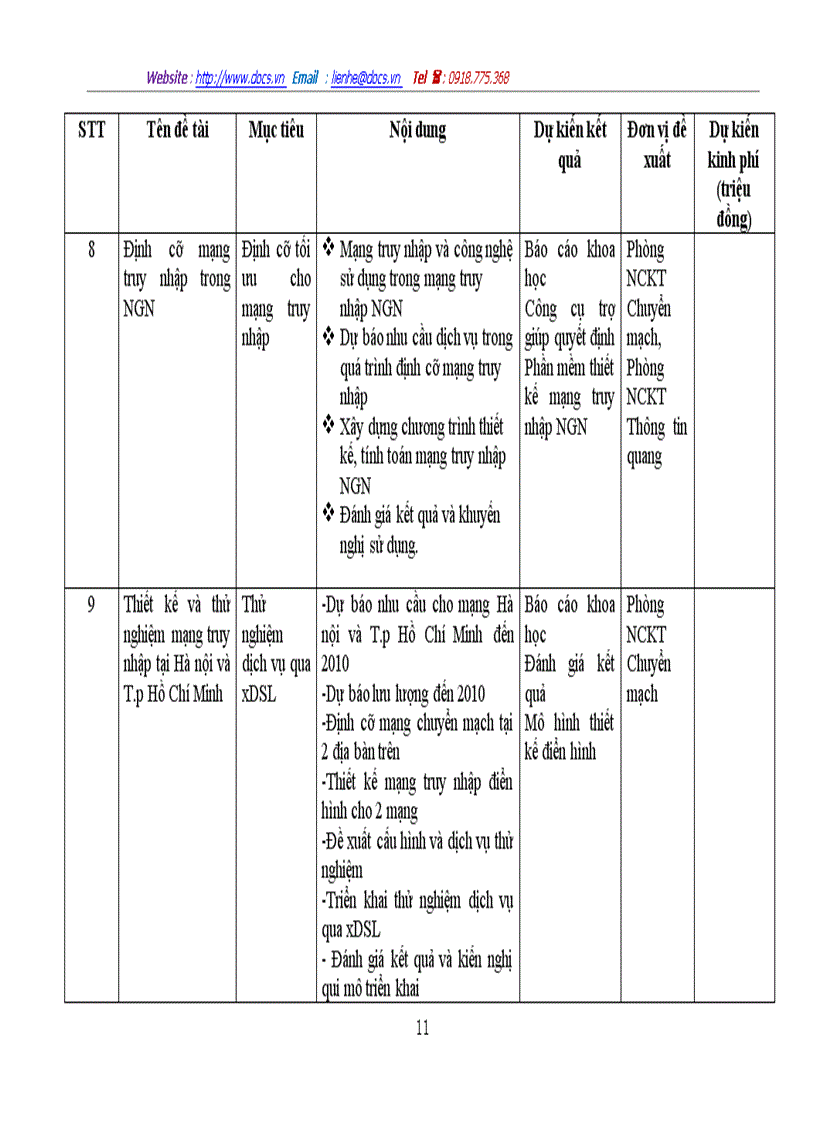 image for page Chiến lược phát triển mạng Viễn thông của Tổng công ty Bưu chính viễn thông Việt nam lên mạng thế hệ sau NGN