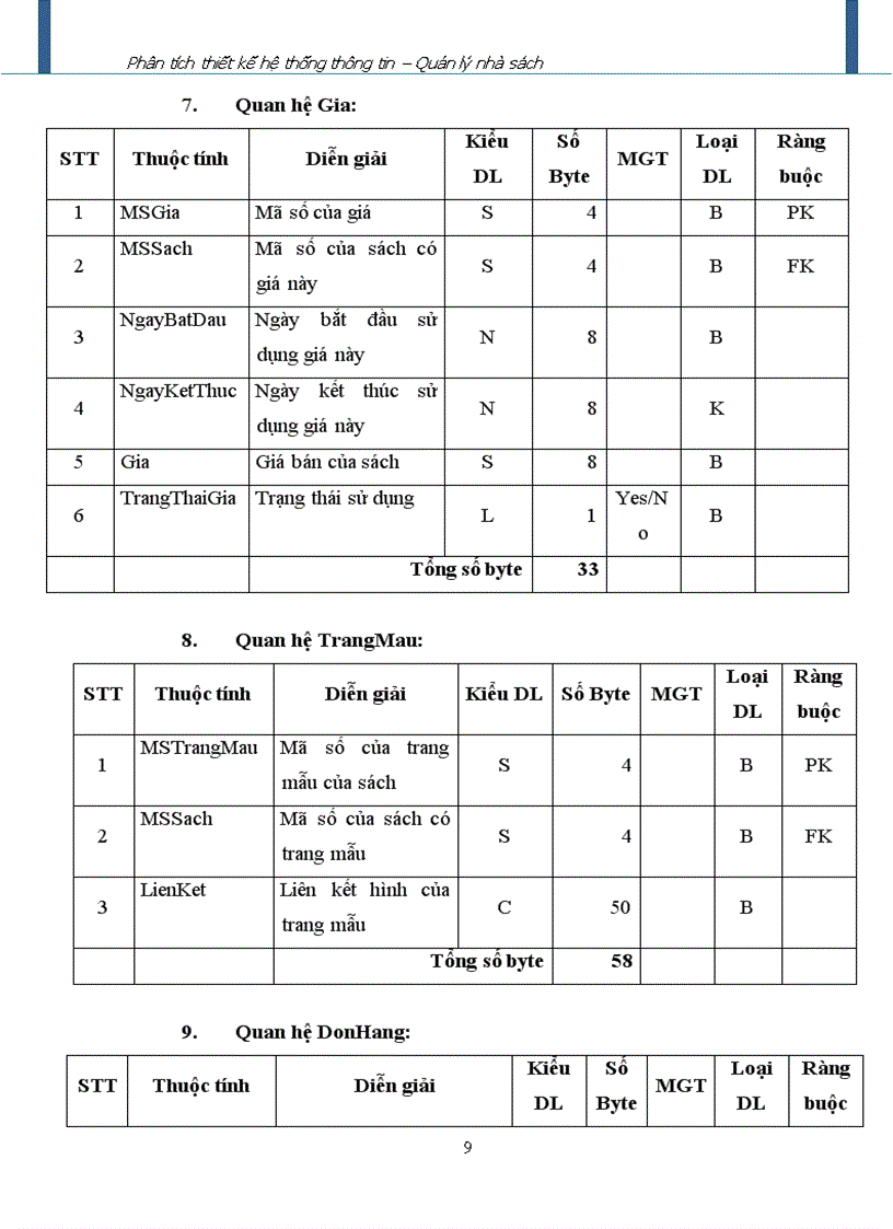 image for page Phân tích thiết kế hệ thống thông tin quản lý nhà sách