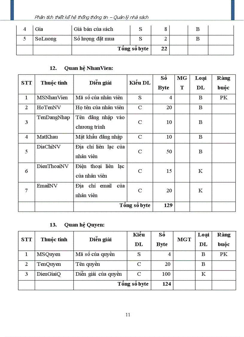 image for page Phân tích thiết kế hệ thống thông tin quản lý nhà sách